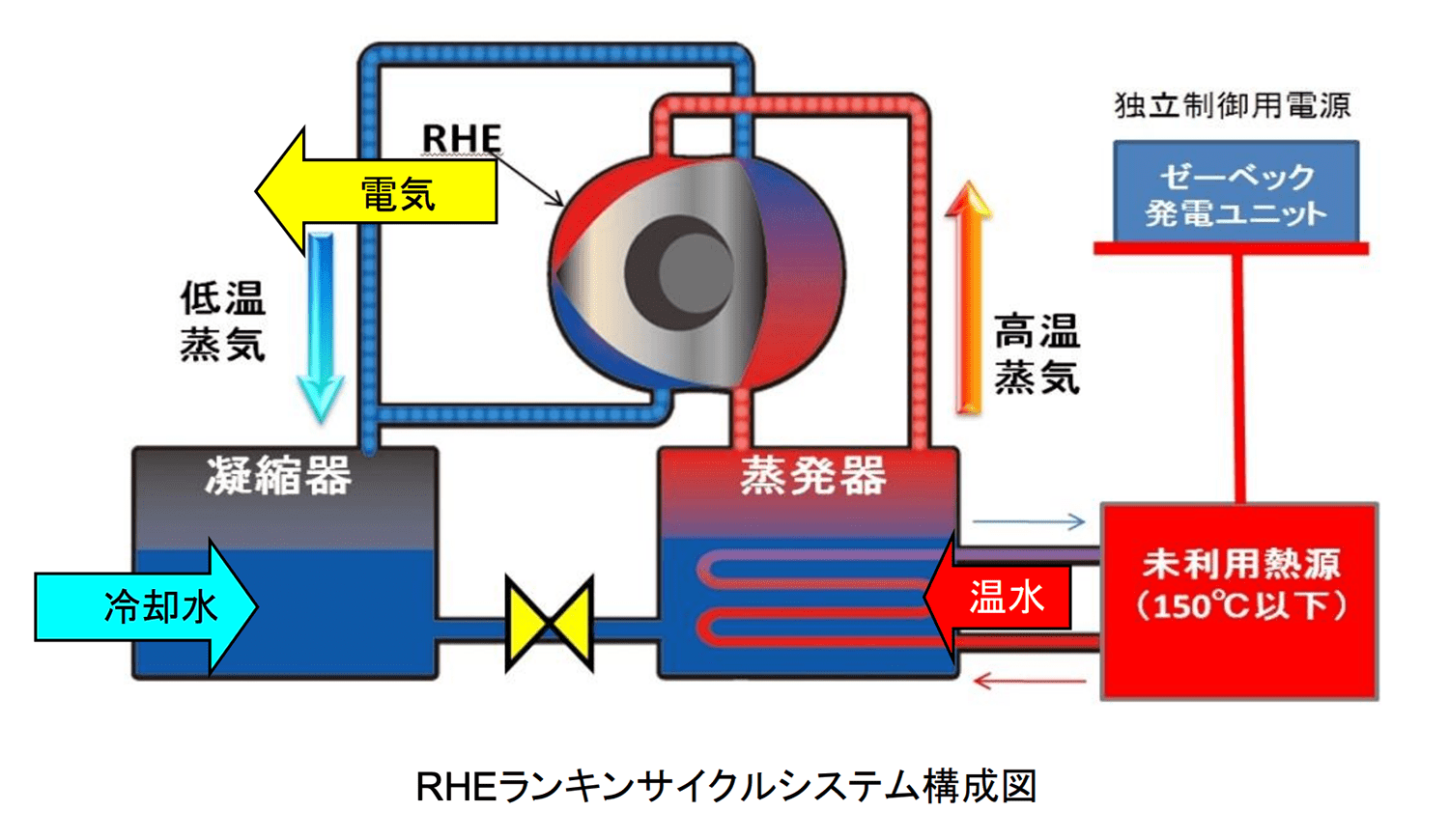 ロータリーエンジンを利用した発電システムの構成図