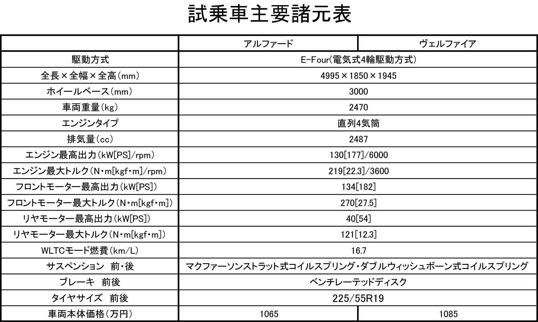 試乗車主要諸元表 〜 画像44