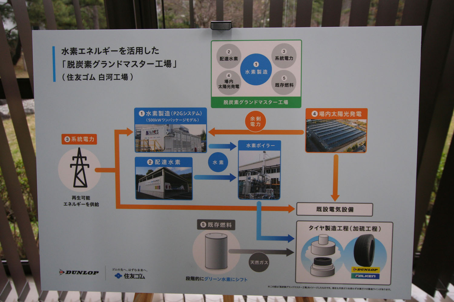 住友ゴム工業は白河工場に水素製造装置を導入して自前するほどカーボンニュートラルに本気だった 〜 画像7