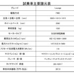 【画像】【試乗】ここまで日本に合わせてくるとは！　ヒョンデの小型EV「インスター」は日本市場をガチで獲る気満々のクルマだった 〜 画像16
