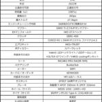 【画像】このまま東京まで乗って帰りたい！　スーパーオートバックスサンシャイン神戸がチューニングした「GR86」が公道で見せた快感!! 〜 画像93