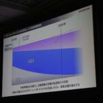 【画像】「EV化を一気に進めようと思ったけどやっぱり2030年はハイブリッドが主役で行きます！」　ホンダの柔軟な変更はアッパレな決断!! 〜 画像15