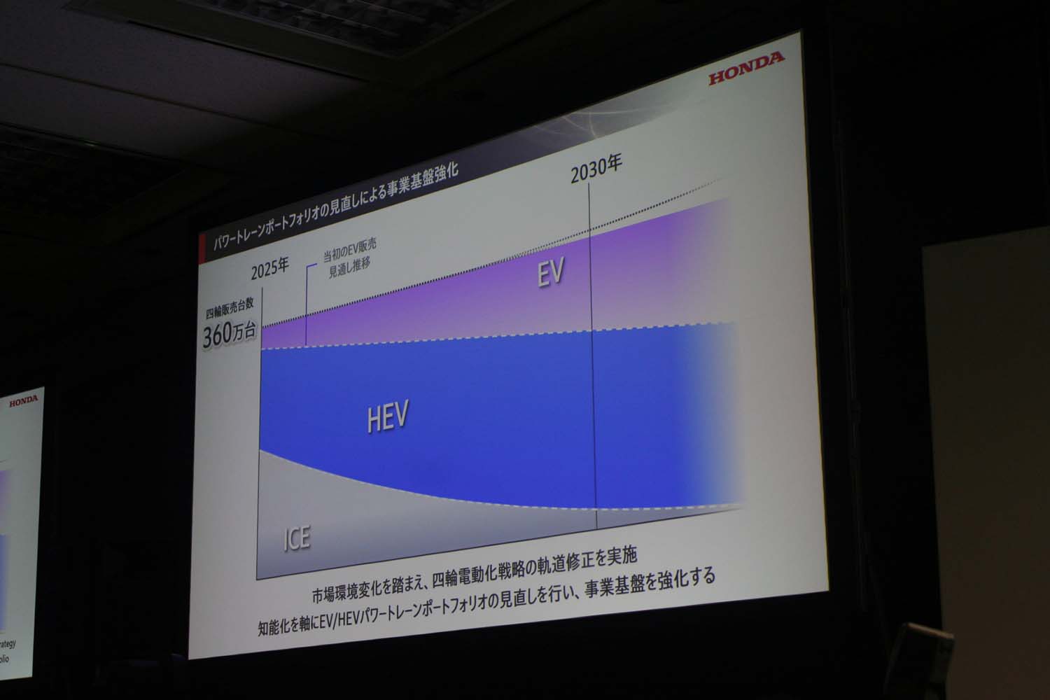 「2025ビジネスアップデート」で明かされたホンダというモビリティ企業の近未来像 〜 画像15