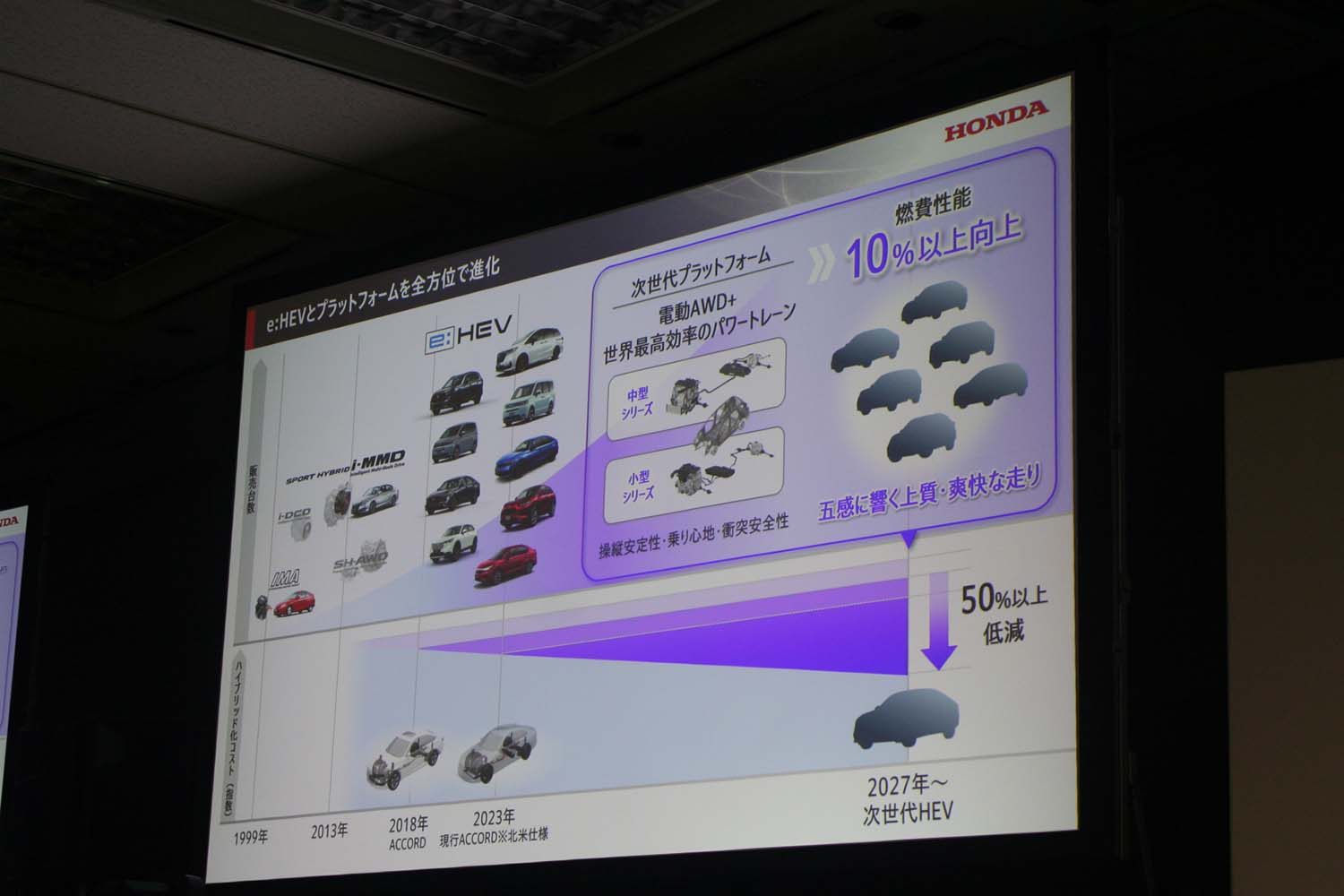 「2025ビジネスアップデート」で明かされたホンダというモビリティ企業の近未来像 〜 画像21