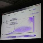 【画像】「EV化を一気に進めようと思ったけどやっぱり2030年はハイブリッドが主役で行きます！」　ホンダの柔軟な変更はアッパレな決断!! 〜 画像24