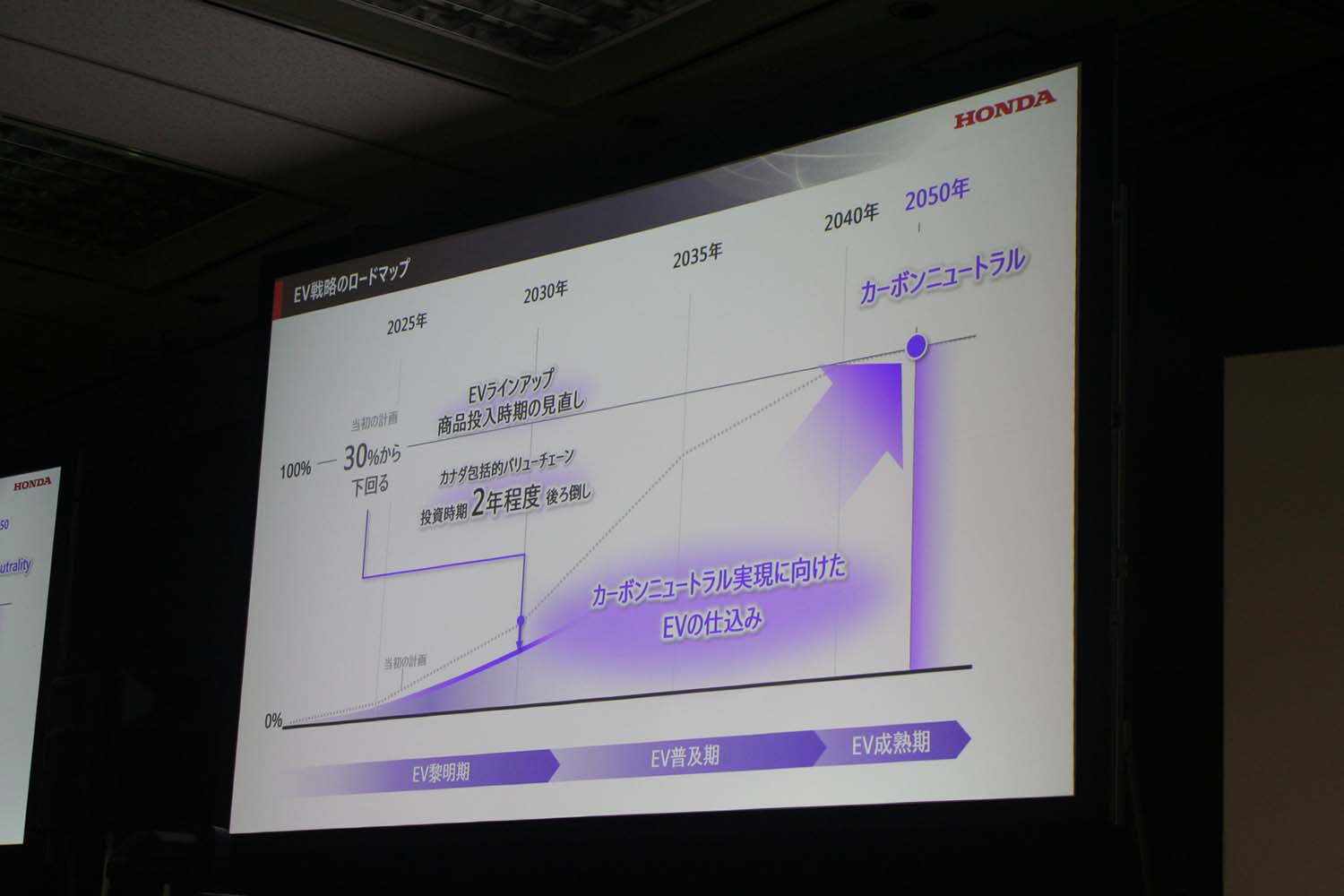 「2025ビジネスアップデート」で明かされたホンダというモビリティ企業の近未来像 〜 画像24