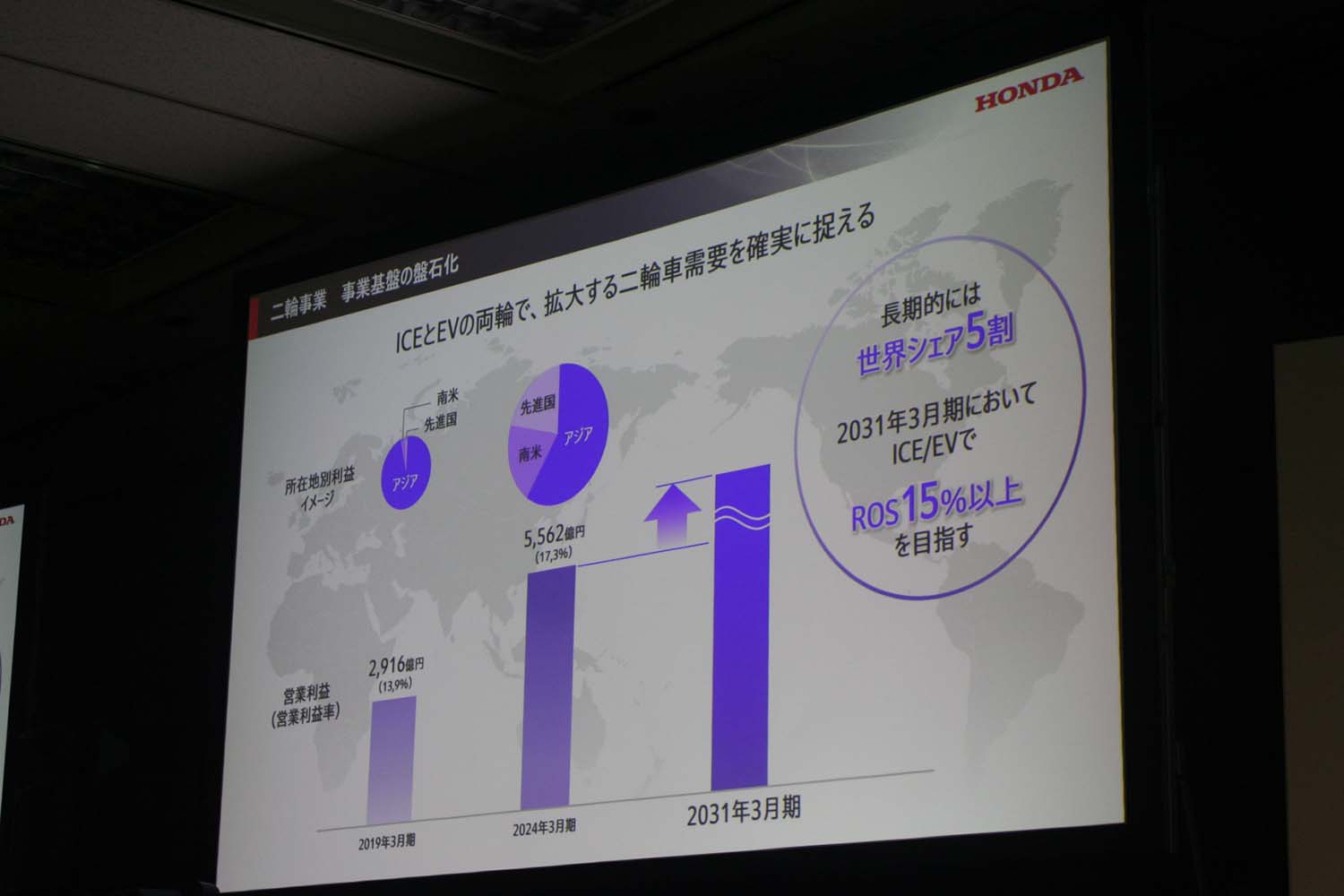 「2025ビジネスアップデート」で明かされたホンダというモビリティ企業の近未来像 〜 画像32