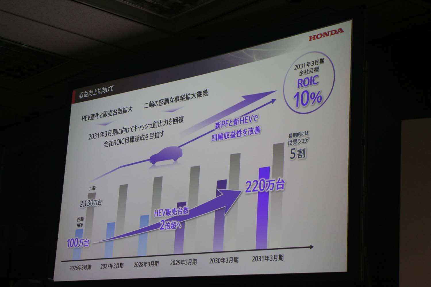 「2025ビジネスアップデート」で明かされたホンダというモビリティ企業の近未来像 〜 画像33