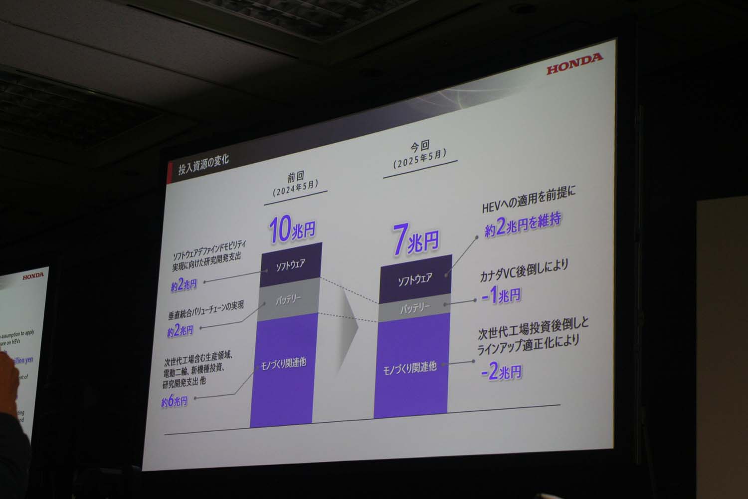 「2025ビジネスアップデート」で明かされたホンダというモビリティ企業の近未来像 〜 画像34