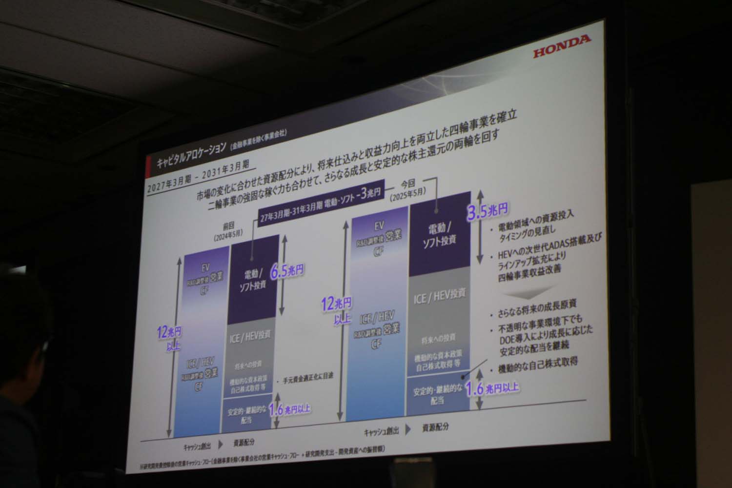 「2025ビジネスアップデート」で明かされたホンダというモビリティ企業の近未来像 〜 画像35