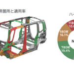 【画像】同じ鉄でもひと味違う！　最近のクルマのボディに多用される「ハイテン」とは？ 〜 画像5