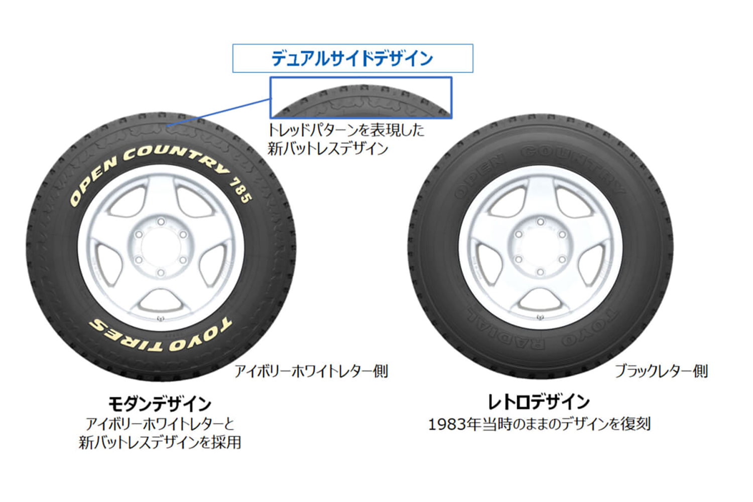 トーヨー・オープンカントリー785のデザイン 〜 画像3