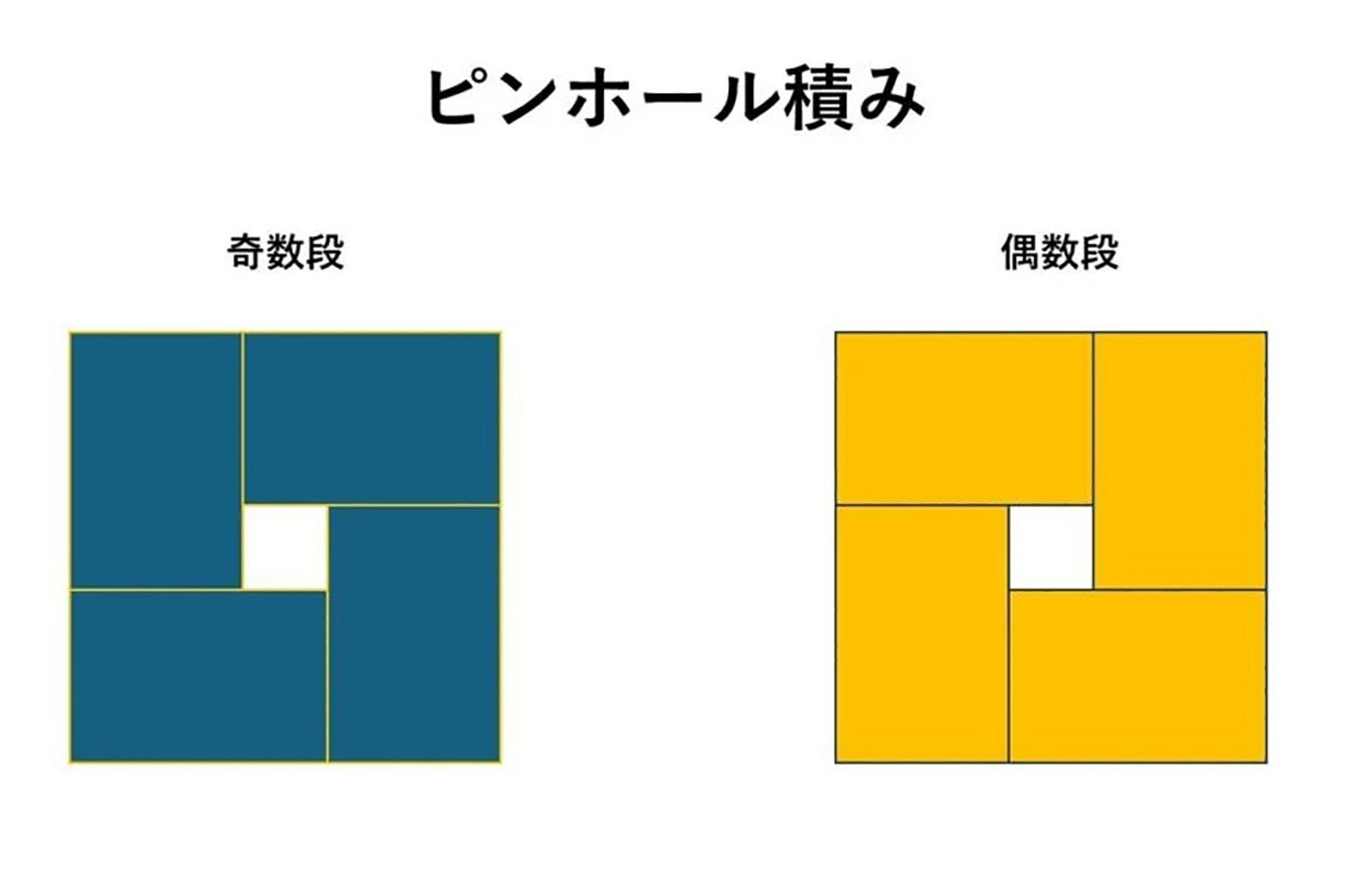ピンボール積みのイメージ 〜 画像10