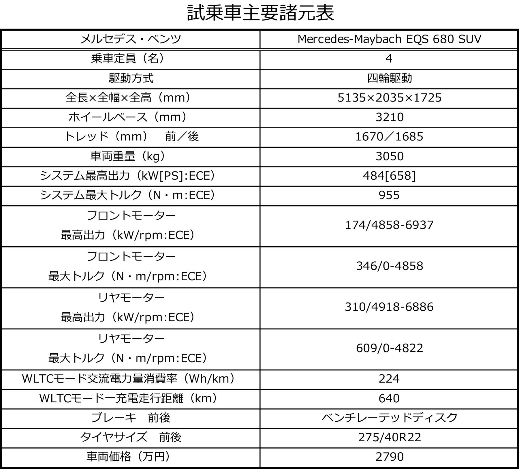 試乗車主要諸元表