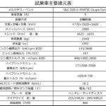【画像】【試乗】熟成の極み！　メルセデス・ベンツGLCの新グレードCOREは真の「ベーシック・ベンツ」だった 〜 画像20