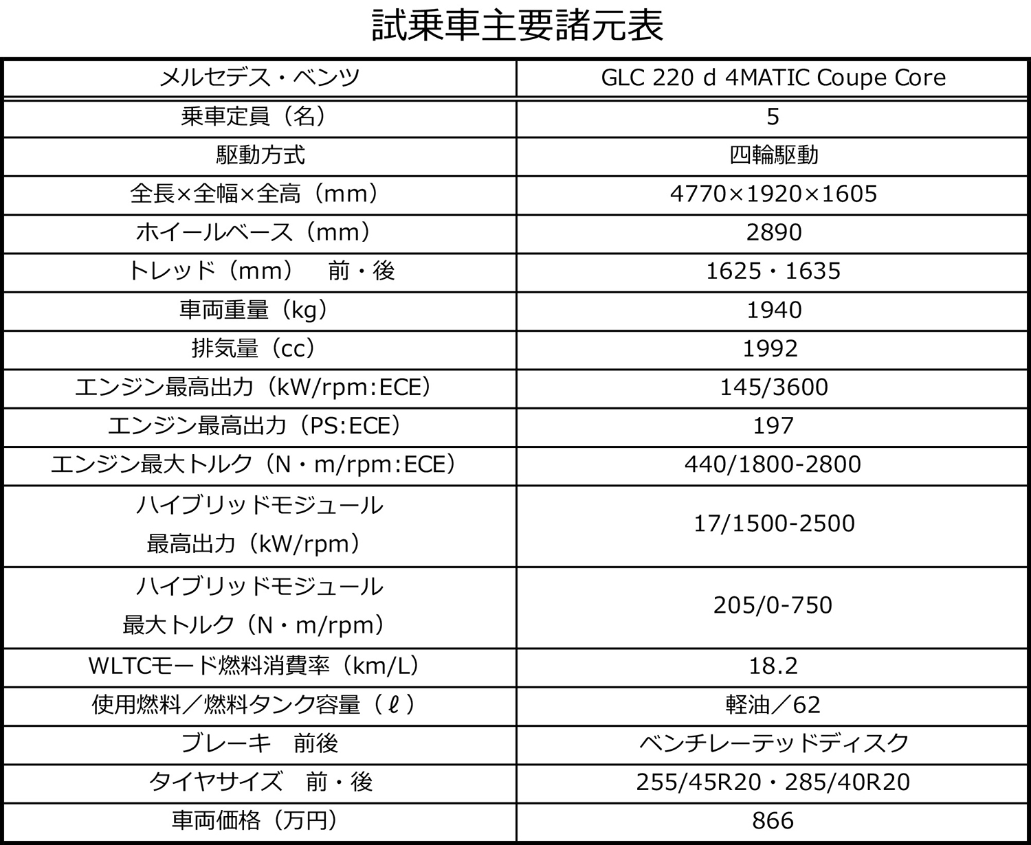 試乗車主要諸元表 〜 画像20