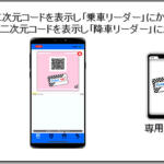 【画像】北海道のバスが「QRコード」のキャッシュレス決済を導入！　主流の「交通系IC」を使わない理由はコストと情報収集にあった 〜 画像2