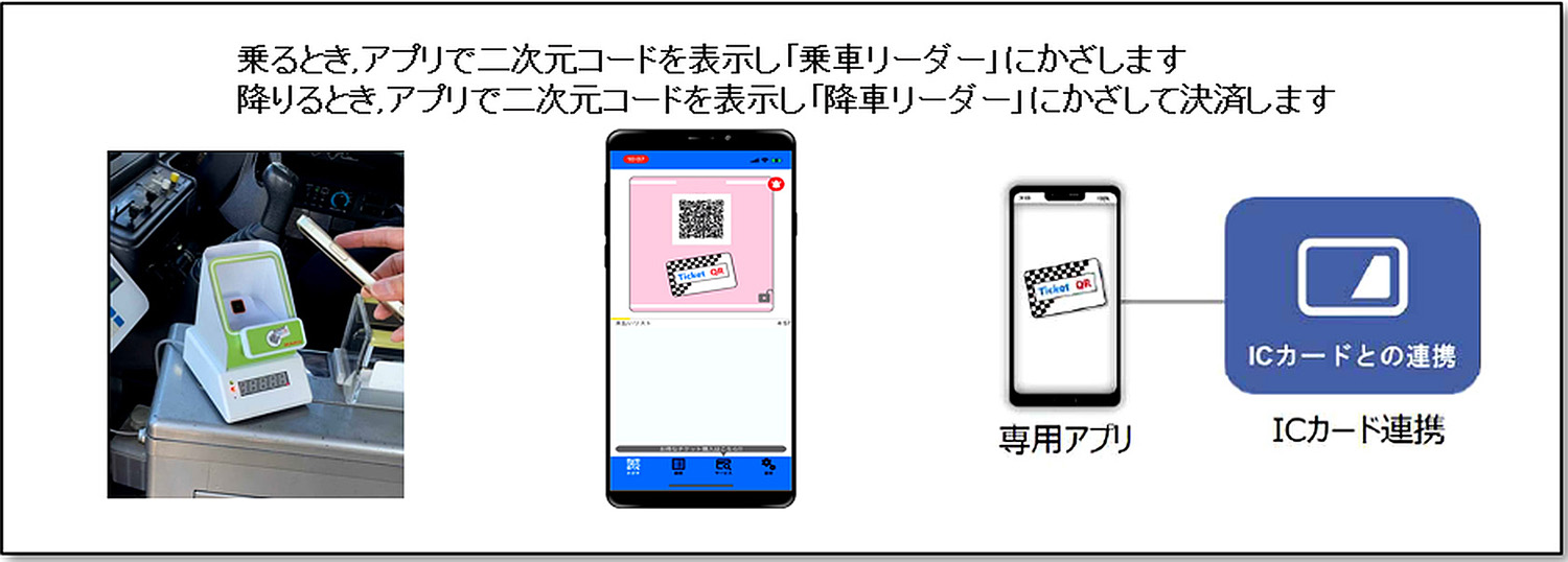 キャッシュレス決済システムのイメージ