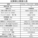 【画像】【試乗】都会派も泥派も満足できる「クロスオーバーSUVの完成系」！　新型SUBARUフォレスターに乗ったら完成度に衝撃!! 〜 画像52