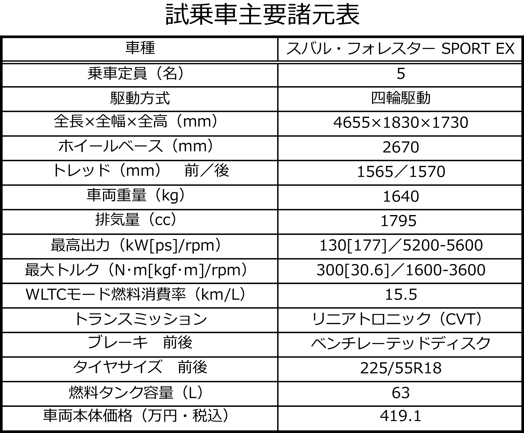 スバルフォレスターの諸元表 〜 画像52