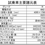 【画像】【試乗】333馬力を手に入れた「VWゴルフＲ」の戦闘力をチェック！　4WDマイスターがクローズドで徹底的に走らせた 〜 画像11