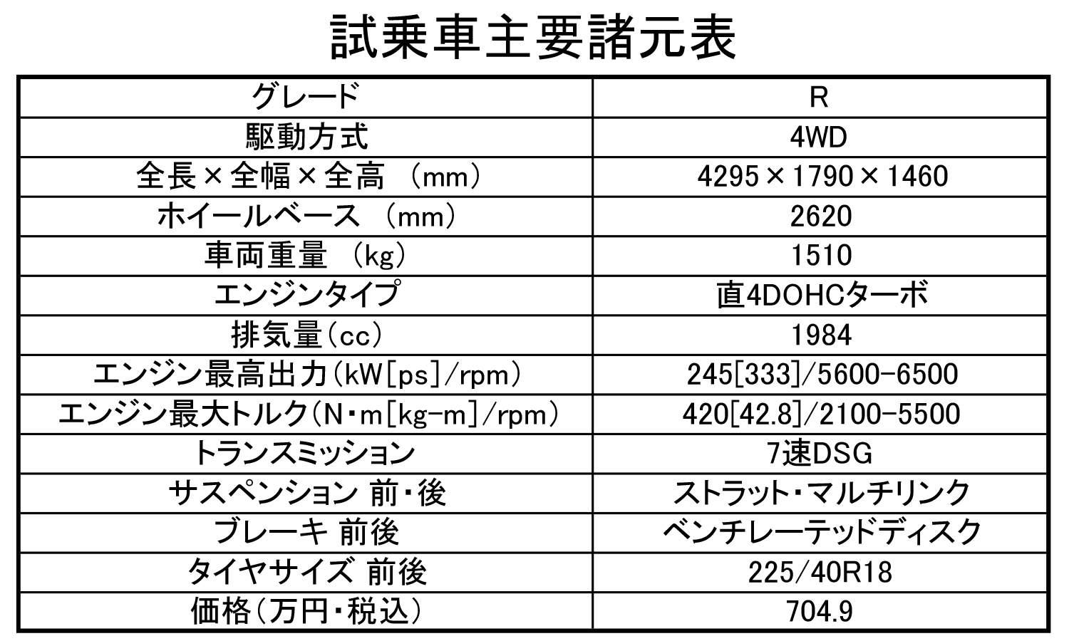 VW ゴルフR 諸元表
