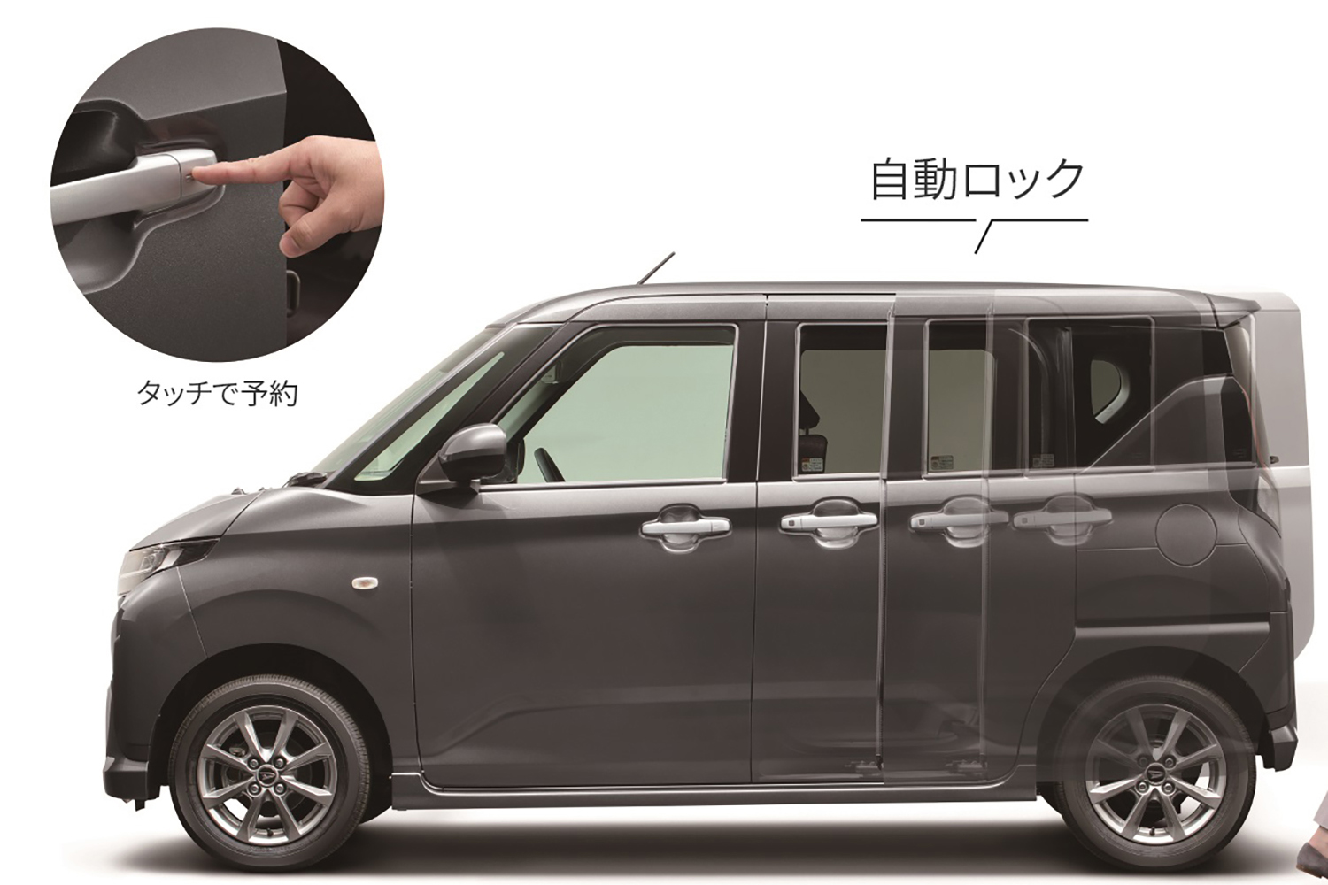 リヤスライドドアとふたつのアナザースタイル設定で軽トールワゴンを牽引 〜 画像9