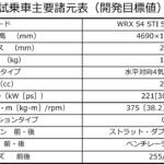 【画像】【試乗】８年振りのSTI「Ｓシリーズ」はオートマ！　それをネガに感じない「S210プロト」の完成度に感動!! 〜 画像12