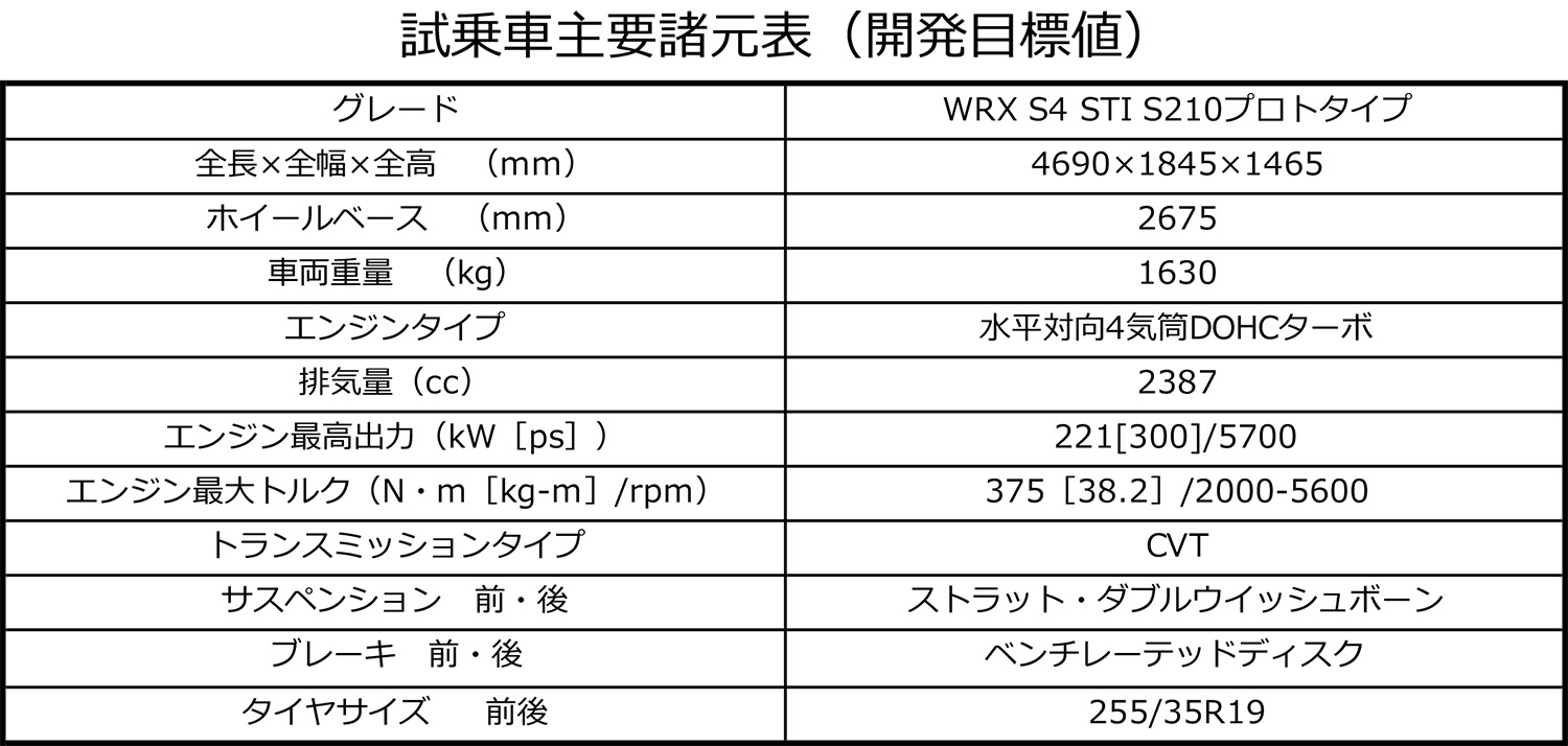 スバルS210プロトタイプは扱いやすいチューンドコンプリートカーだった 〜 画像12