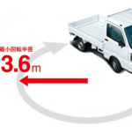 【画像】カタログ数値の「最小回転半径」だけみてクルマを選んじゃダメ！　本当の「小回り性能」とは 〜 画像5