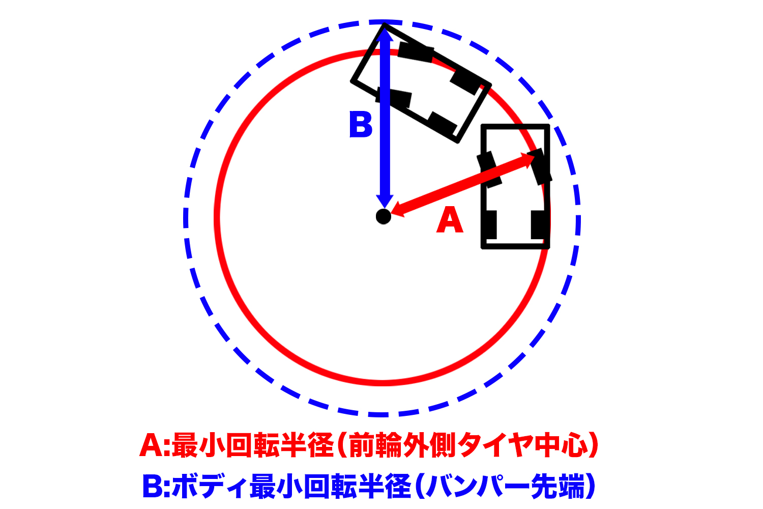 最小回転半径とボディ最小回転半径の違い 〜 画像9