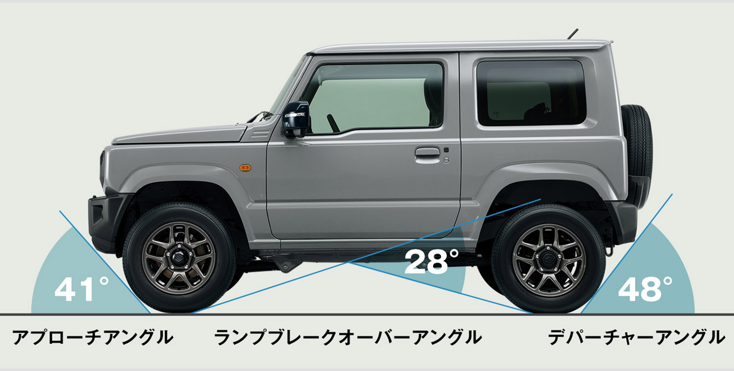 ジムニーのアプローチアングルとランプブレークオーバーアングルとデパーチャーアングル 〜 画像5