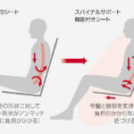 【画像】走行中に助手席や後席で背もたれを倒して寝るのはNG！　リクライニングの「ダメな角度」はどこから？ 〜 画像11