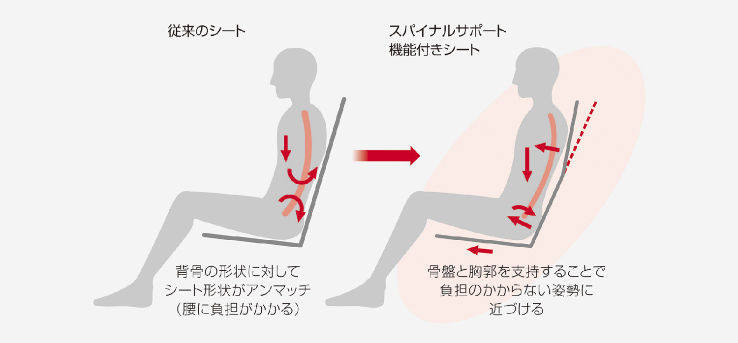 シートのリクライニングはシートベルトが的確に機能する角度まで 〜 画像11