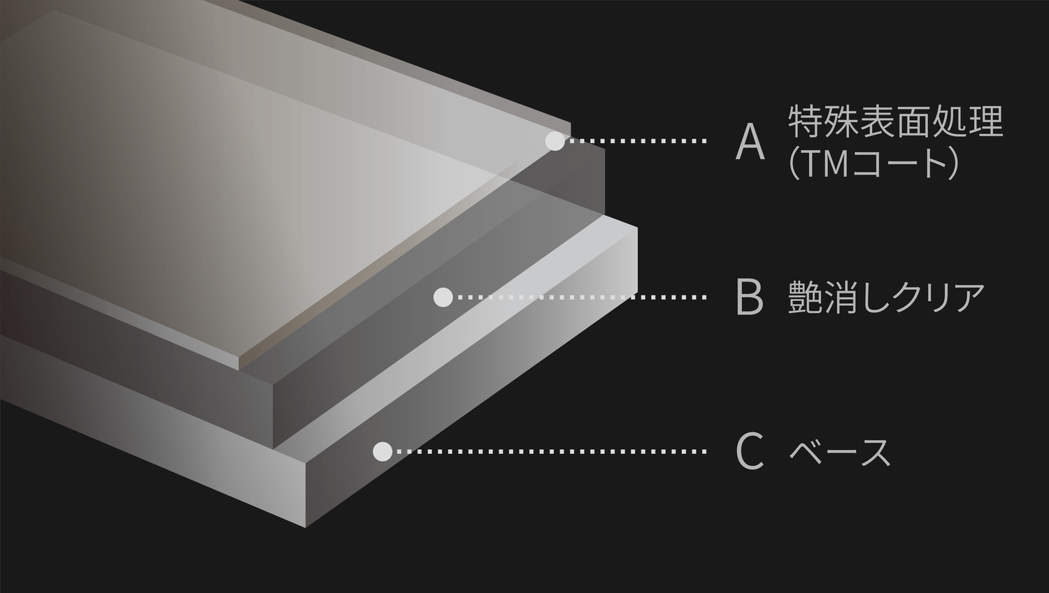特殊表面処理「TMコート」の説明