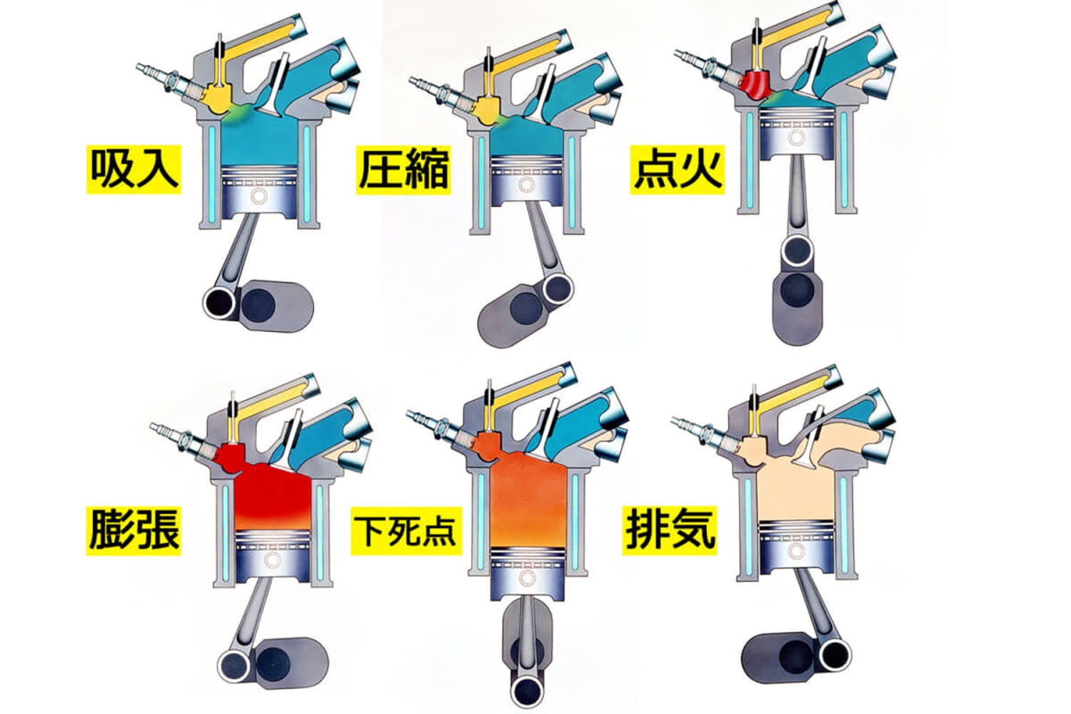 レシプロエンジンの仕組み