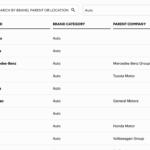 【画像】スバルはアメリカ人からの信頼が超厚かった！　米フォーブス誌「Best Brands for Social Impact」にて自動車ブランド１位の快挙 〜 画像2
