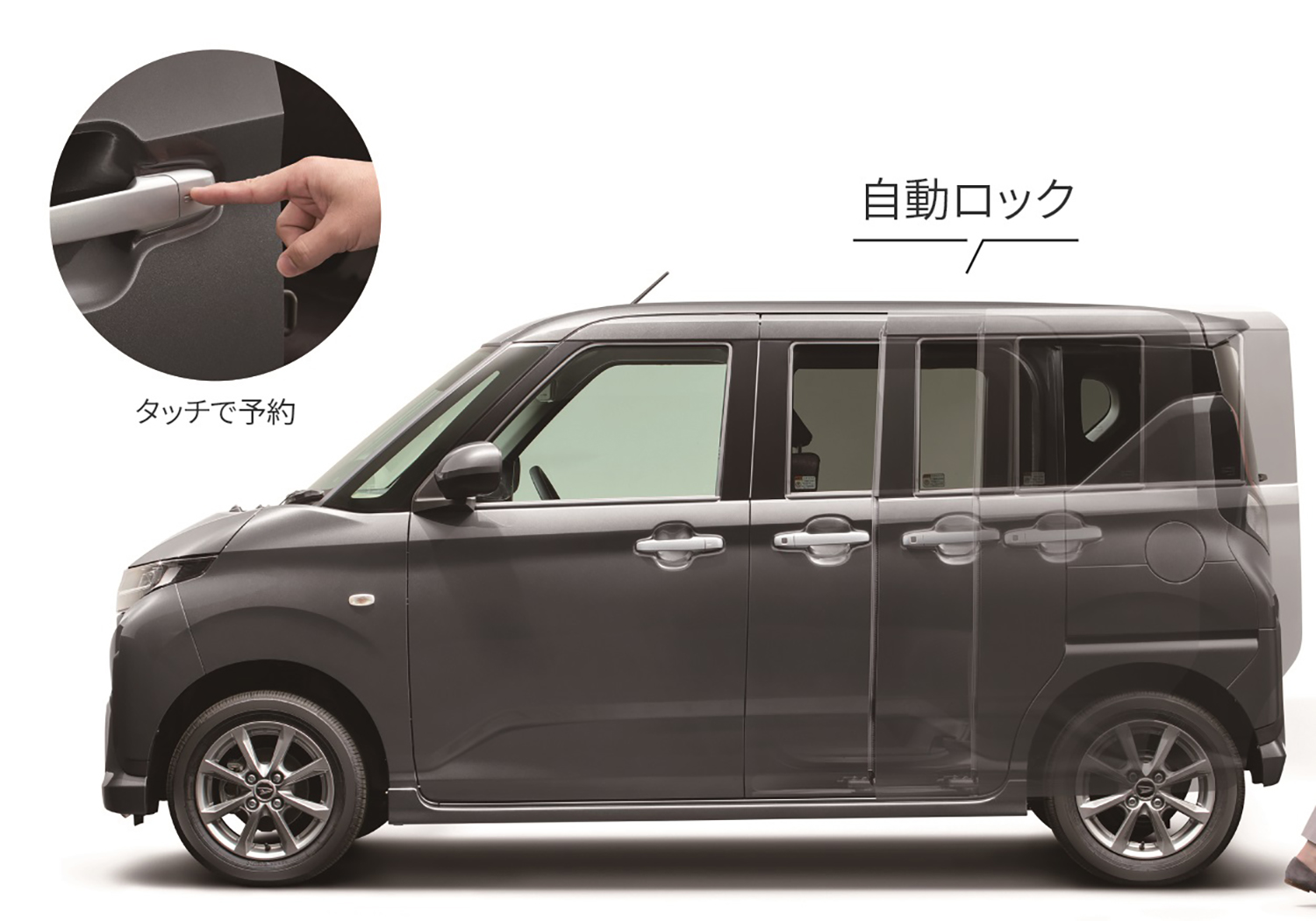 タッチ＆ゴーロックシステムのイメージ 〜 画像6