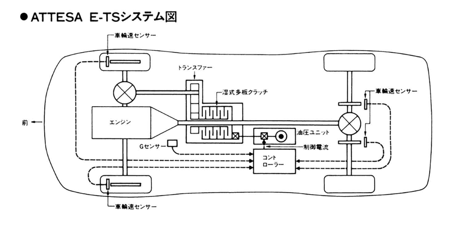 アクティブオンデマンド4WD方式のアテーサE-TSの仕組み