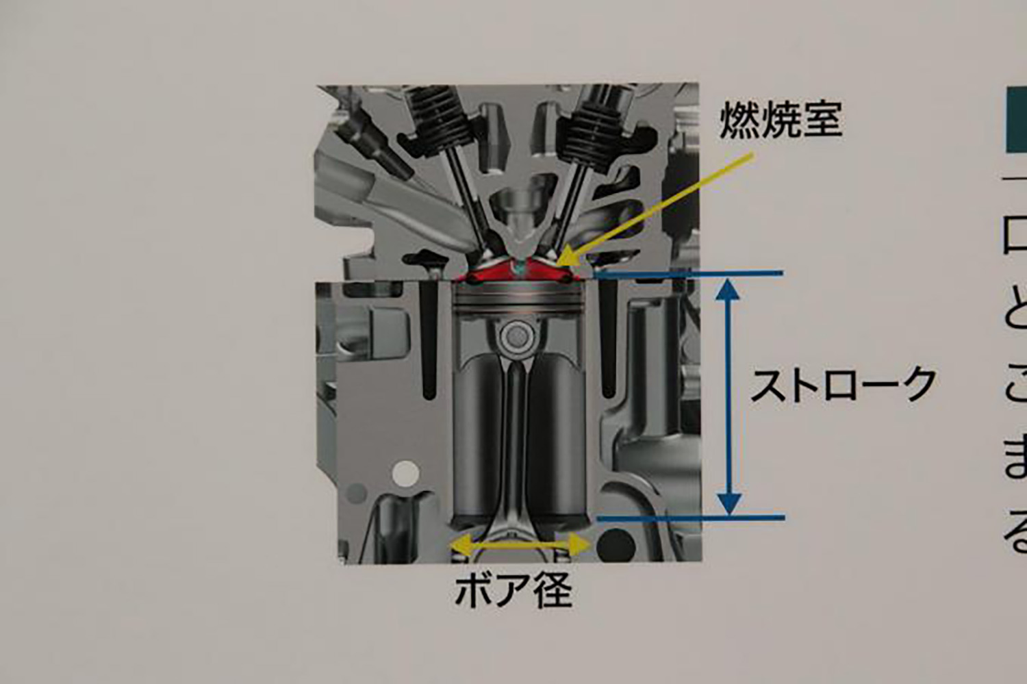 ボア・ストロークのイメージ