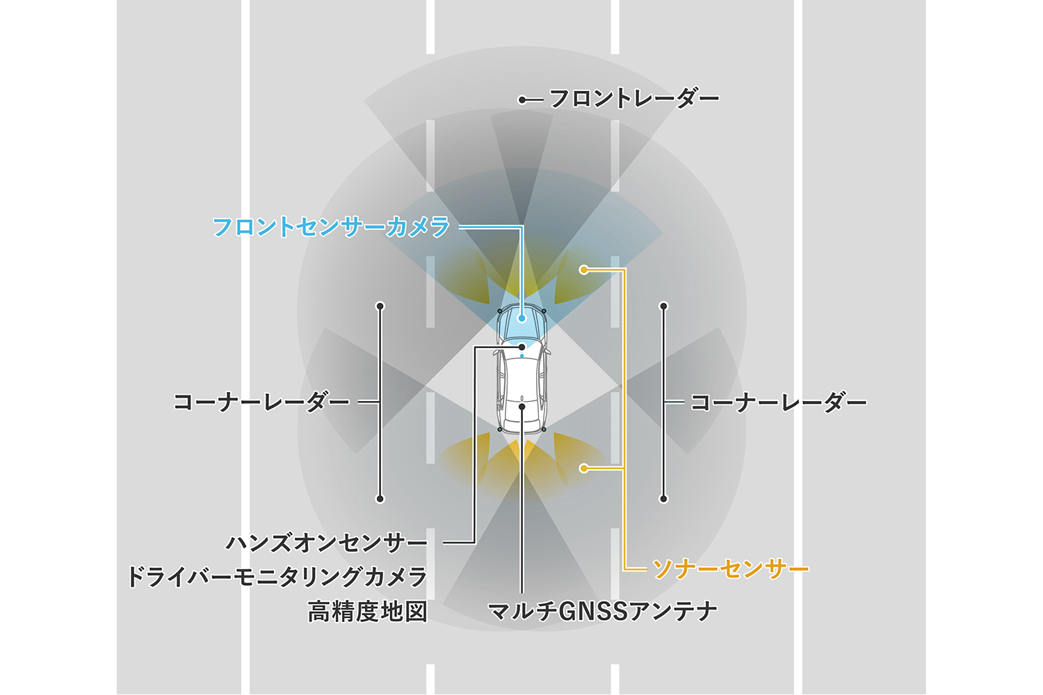 Honda SENSING 360+のイメージ