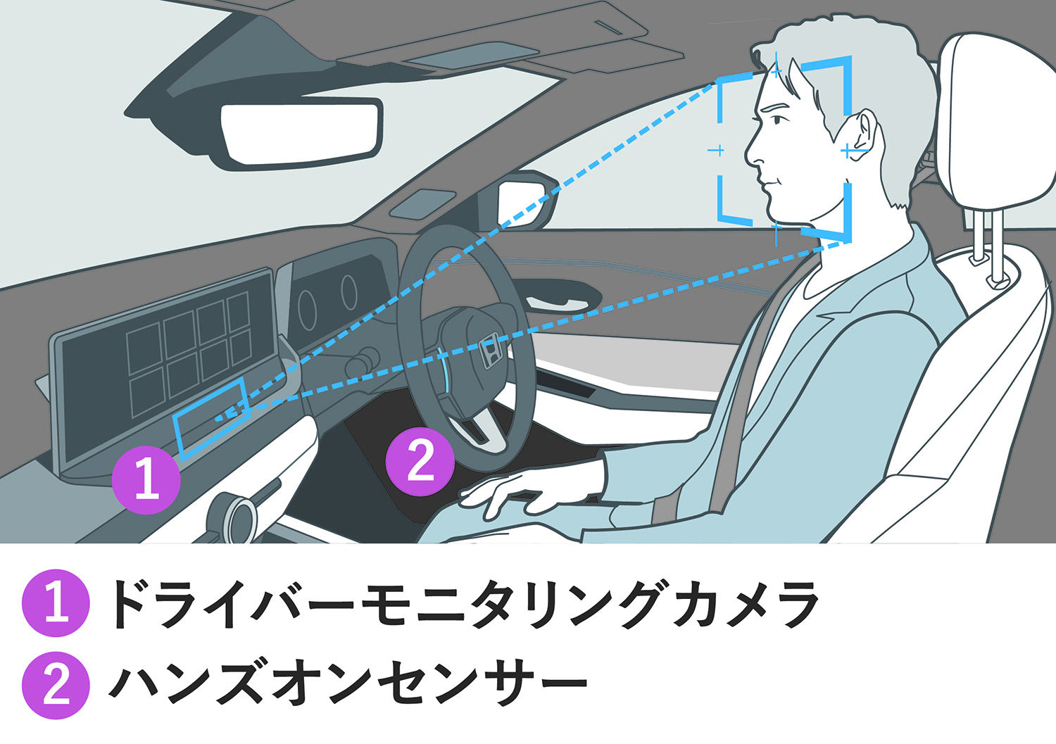 Honda SENSING 360+のドライバーモニタリング機能 〜 画像67