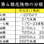 【画像】ガソリンと違って気軽にもち運べる？　ディーゼル車の燃料「軽油」の取り扱いについて調べてみた 〜 画像2