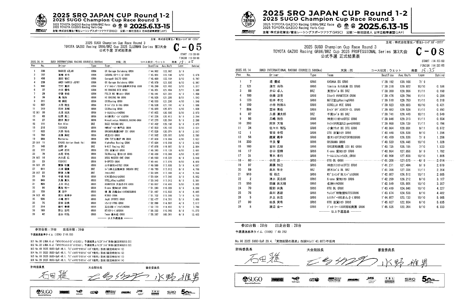 SUGOでGR86/BRZ Cupの第3戦のリザルト