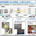 【画像】国交省が大マジメに検討するSFのような物流システム！　自動物流道路ってなに？ 〜 画像2