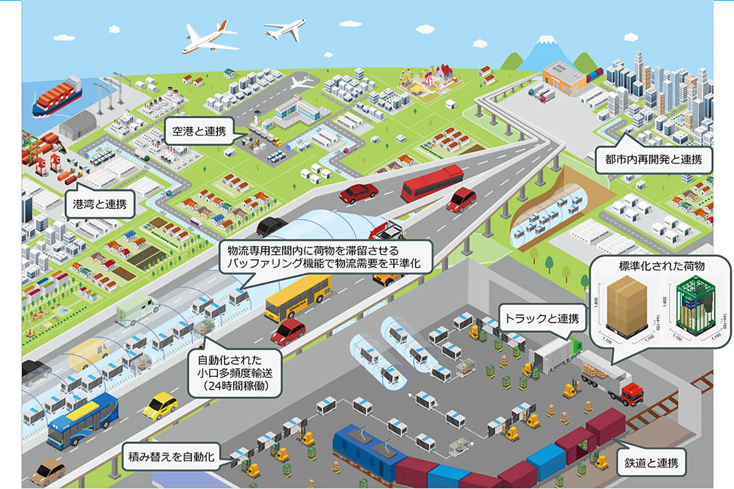 国土交通省が計画する「自動物流道路」とは