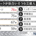【画像】デコトラが似合う有名人アンケートの意外な結果！　ずらり強面が並ぶも１位はまさかの穏やか系!! 〜 画像2