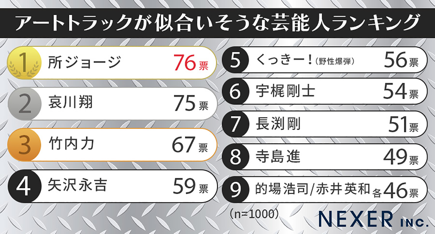 アンケート結果 〜 画像2