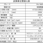 【画像】【試乗】ついに日本で走ったぞ！　現代のワーゲンバス「ID.Buzz」にワクワクが止まらない 〜 画像1