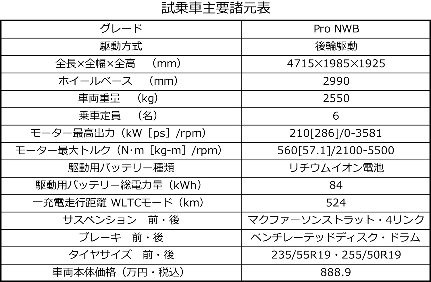 フォルクスワーゲンID.Buzzのスペック